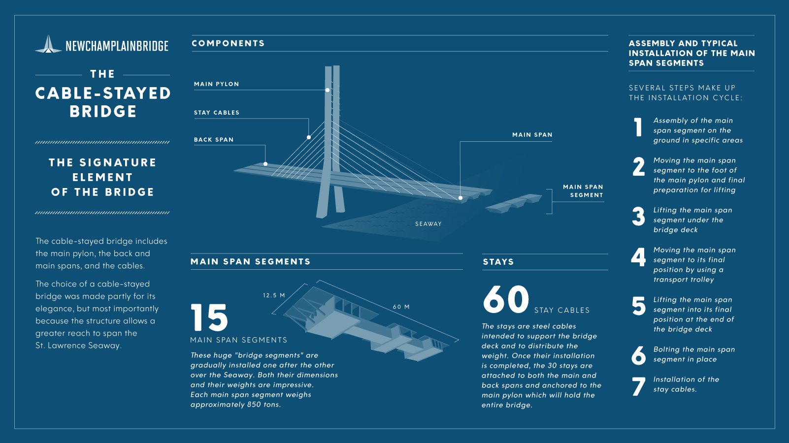 the-cable-stayed-bridge-signature-element-of-the-new-bridge-samuel